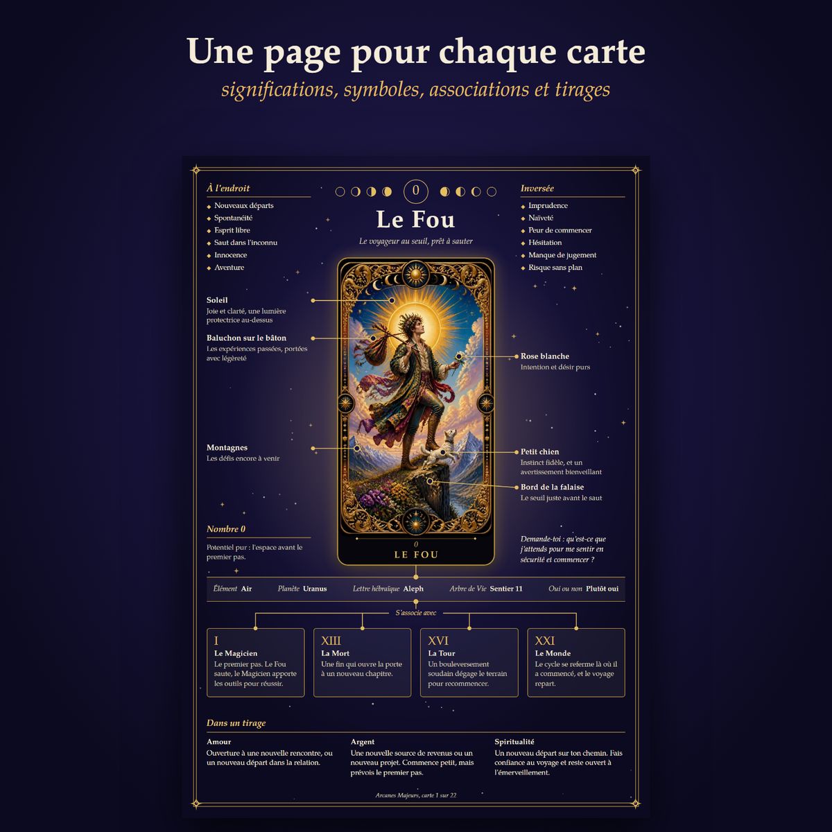 Page d'étude d'une carte, avec les significations et les symboles expliqués autour de l'illustration